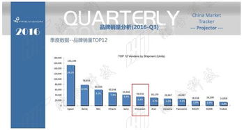 鴻合投影八強進六強，緊握激光發展先機